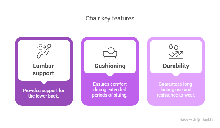 Best Push Back Theatre Chair Delhi